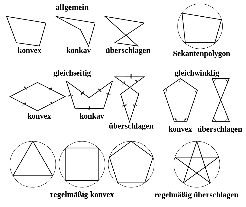 FIGURI