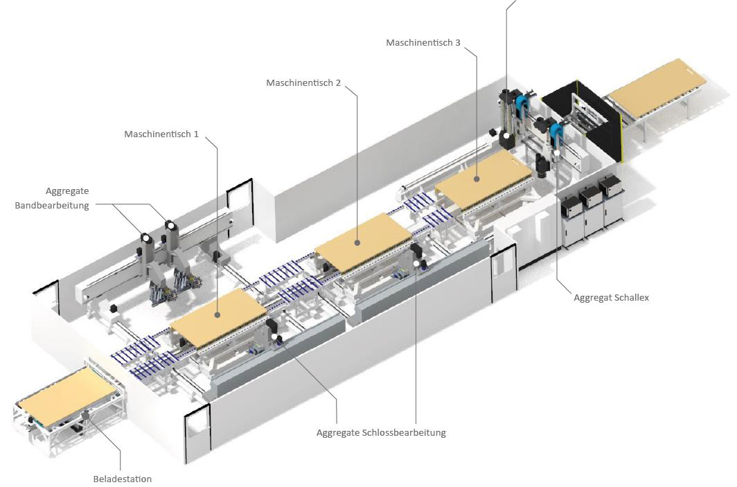 CNC – High Speed- Centru de prelucrare pentru executia de usi MAKA STB
